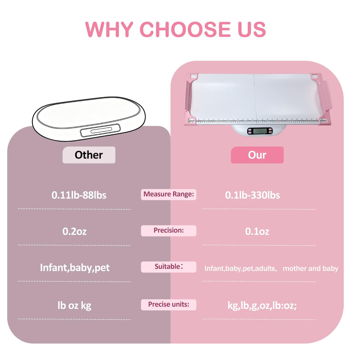 Portable Digital Pet Scale with Height Markings V931