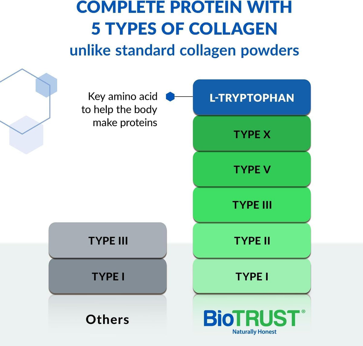 Unflavored Hydrolyzed Collagen Peptides Powder 3 Pack U738726