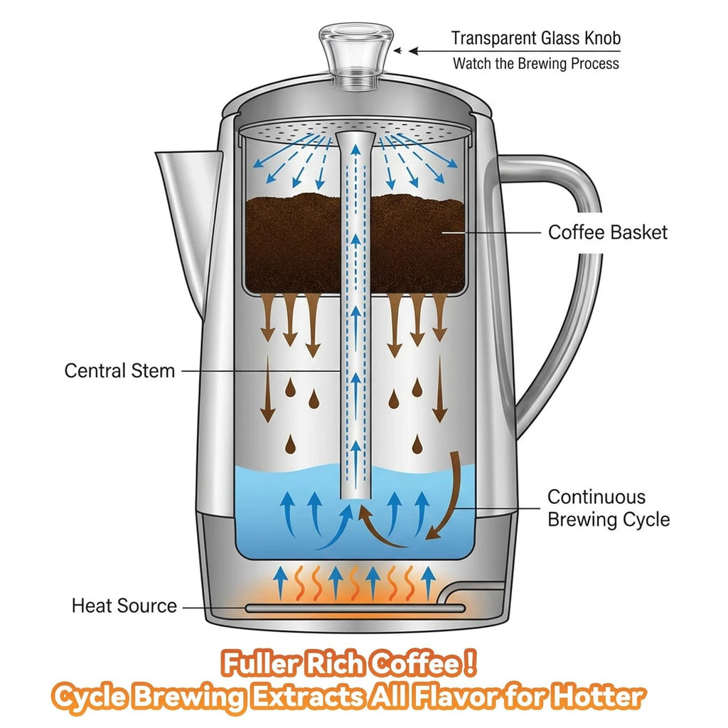 12-Cup Electric Percolator Accessories Z8890