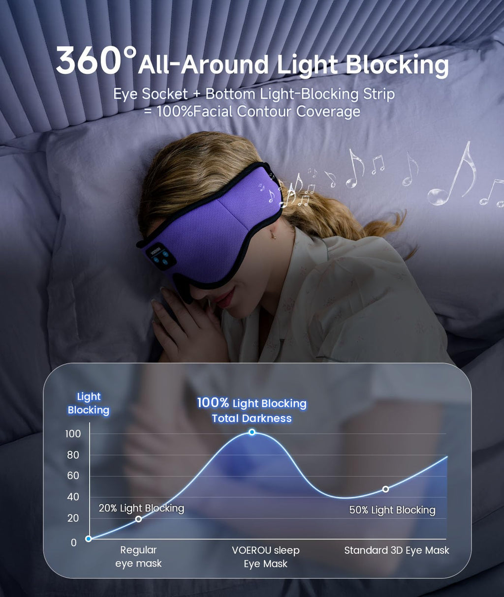 Bluetooth 3D Sleep Mask with Headphones U900