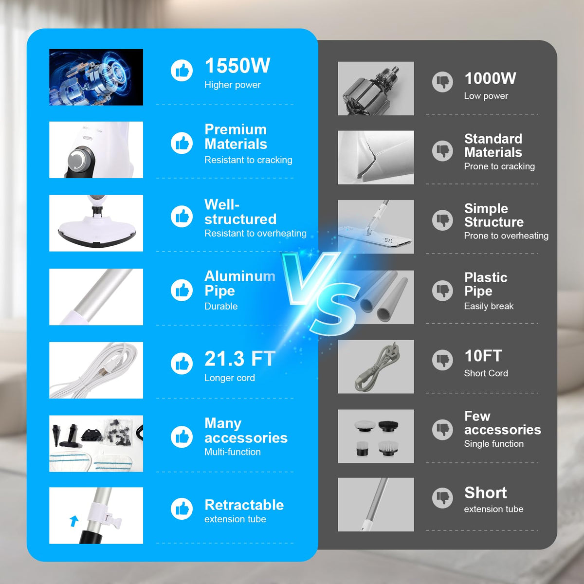 1550W 11-in-1 Steam Mop with 21.3FT Cord, White Q395007