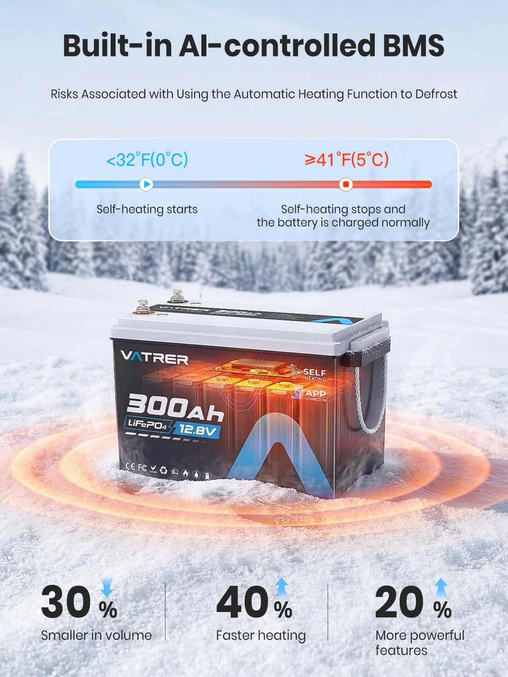 12V 300AH LiFePO4 Lithium Battery G704