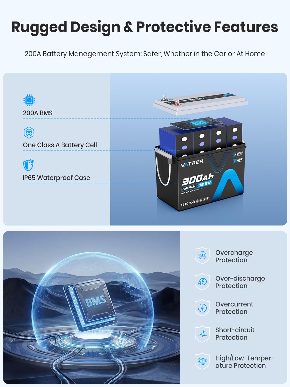 12V 300AH LiFePO4 Lithium Battery G704