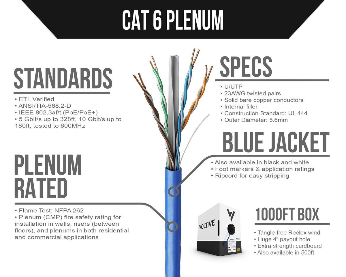 Cat6 Plenum Ethernet Cable Blue 1000ft 23AWG Bare Copper UTP D658337
