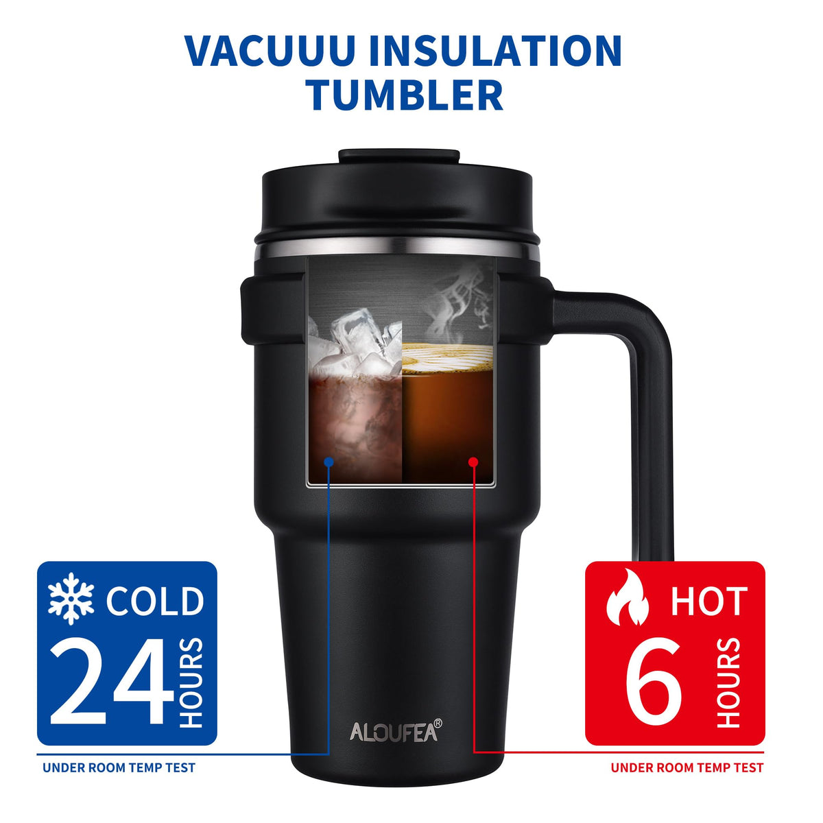 20 oz Insulated Travel Coffee Mug Tumbler with Handle and Straw I517267