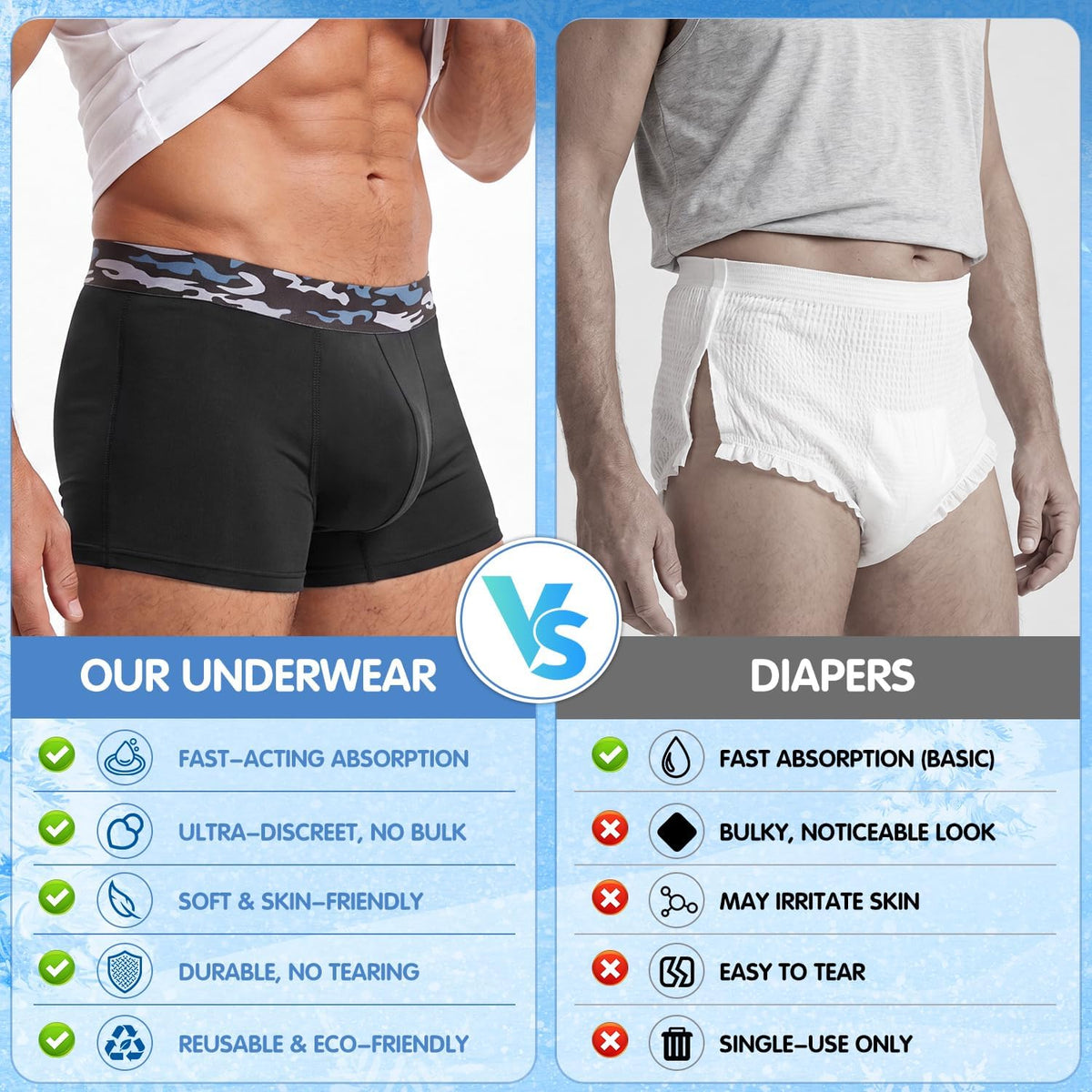 Men's Incontinence Underwear, 3 Pack W97678