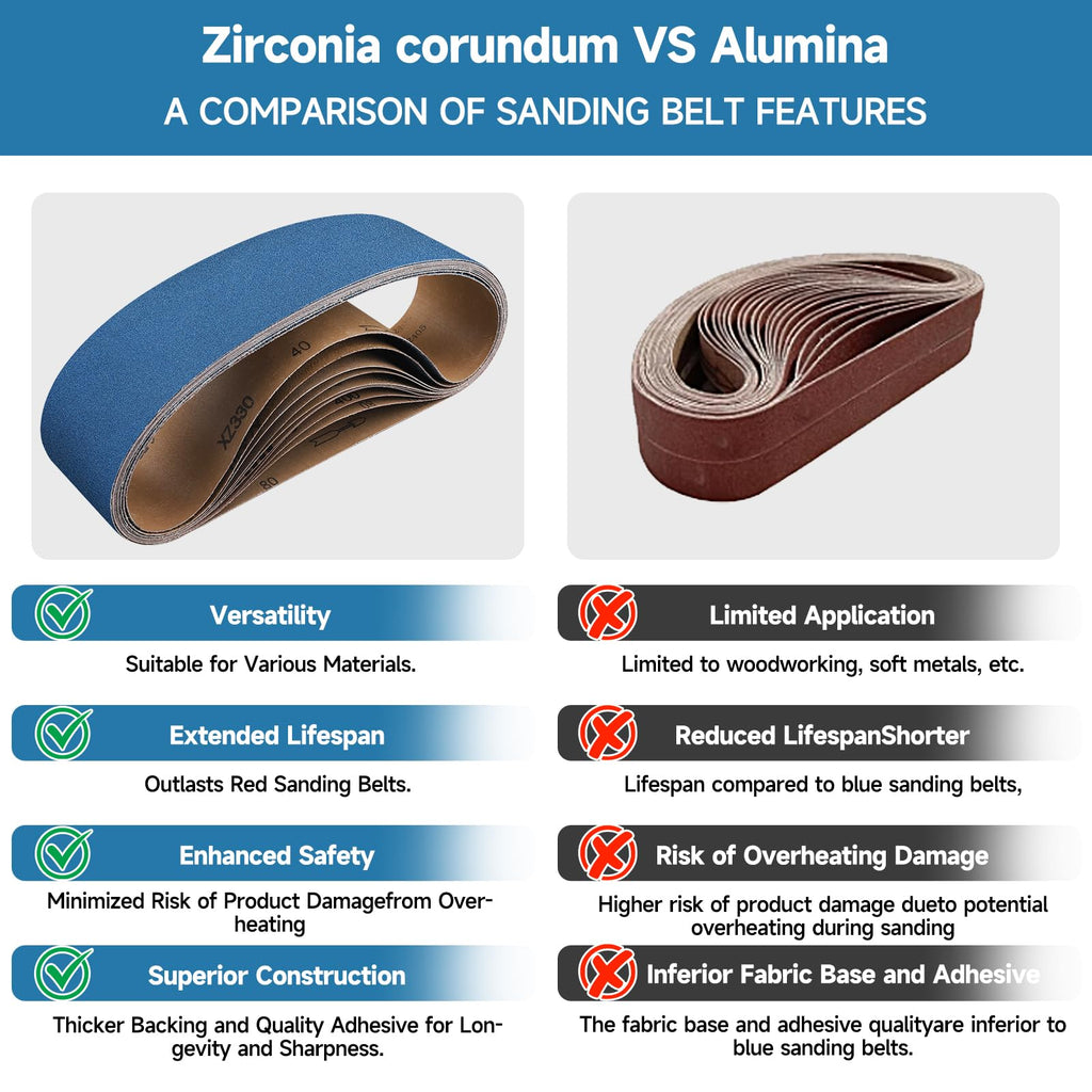 4 x 36 Inch Zirconia Sanding Belts 40-400 Grit P12952