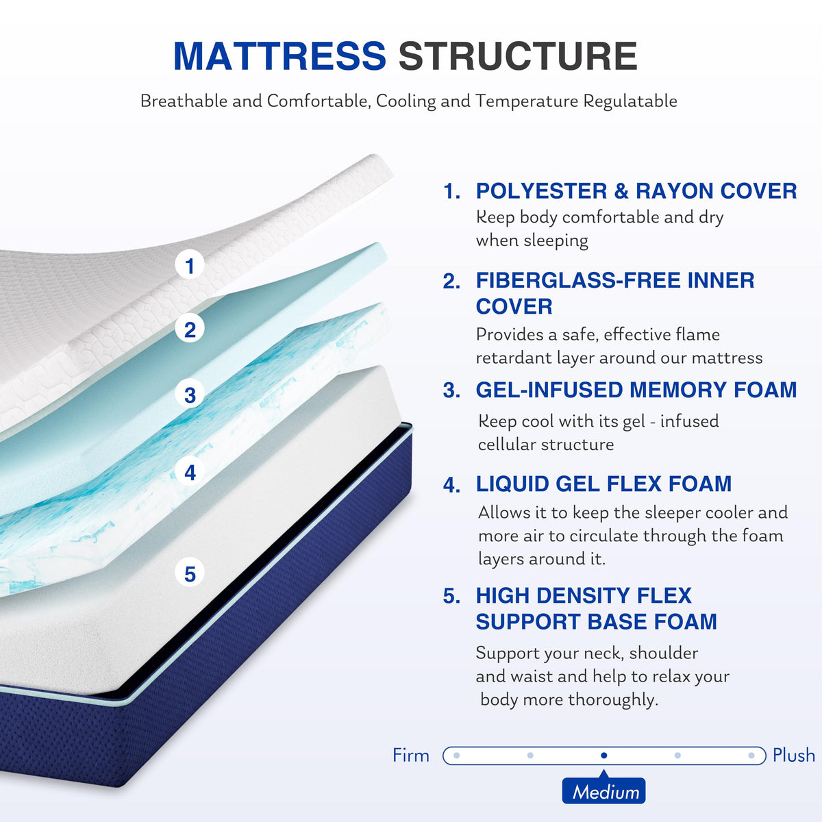 6 Inch Twin Size Gel Memory Foam Mattress Q8597