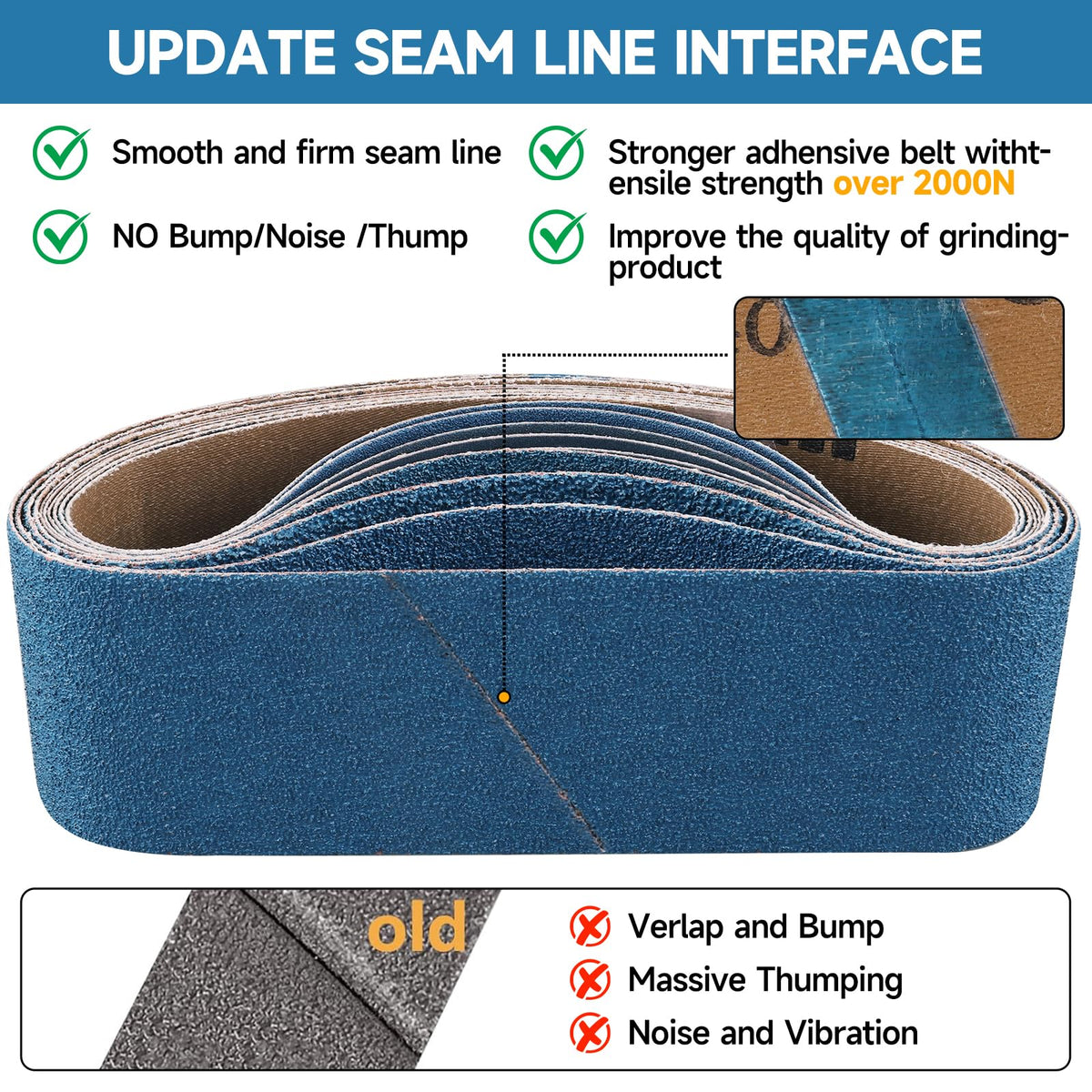 4 x 36 Inch Zirconia Sanding Belts 40-400 Grit P12952