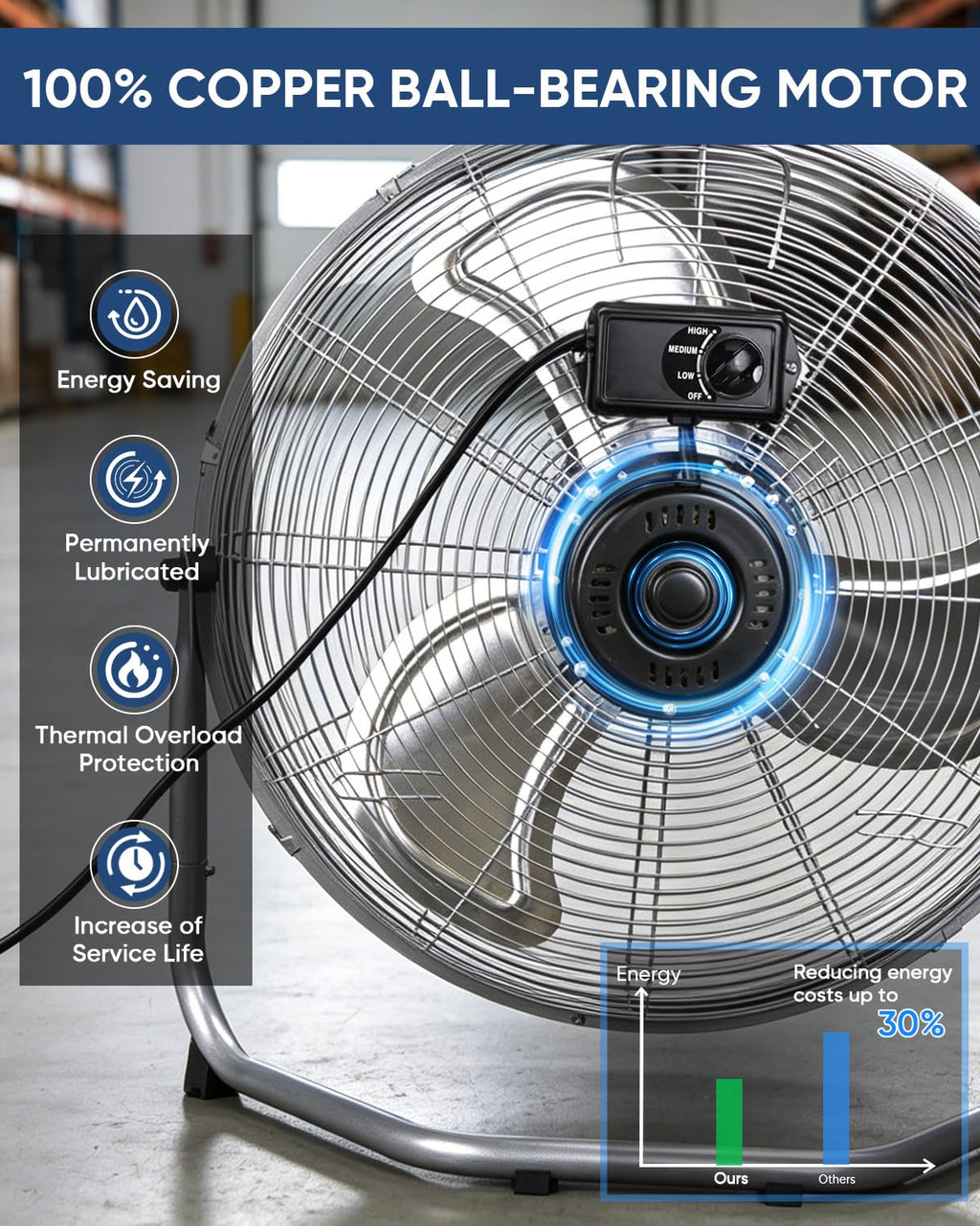 20 Inch 3 Speed Metal Industrial Fan W258231