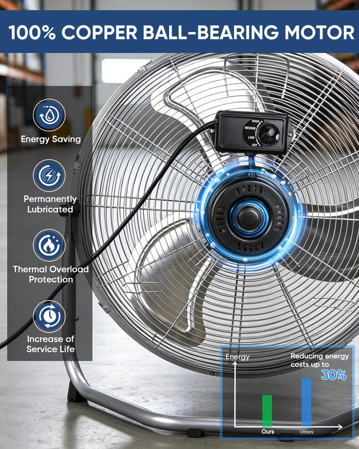 20 Inch 3 Speed Metal Industrial Fan W258231