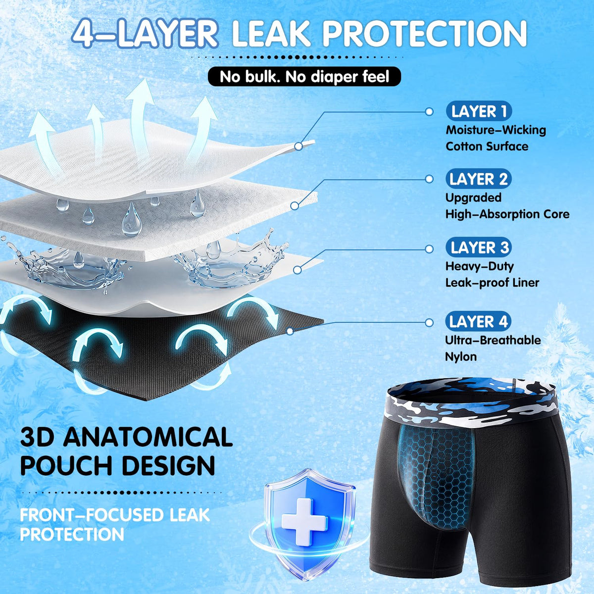 Men's Incontinence Underwear, 3 Pack W97678