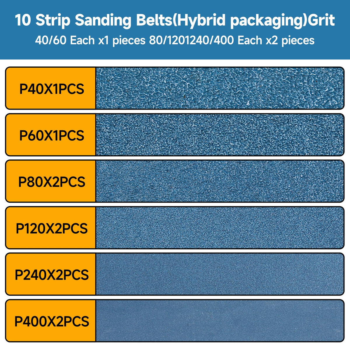4 x 36 Inch Zirconia Sanding Belts 40-400 Grit P12952